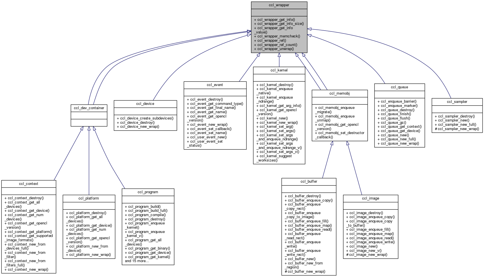 Inheritance graph